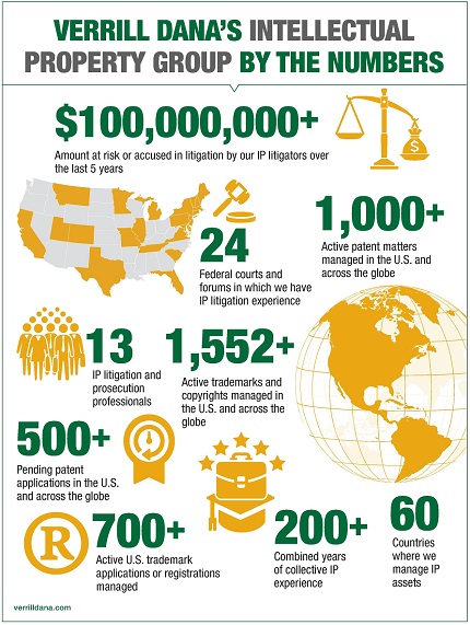 Verrill Intellectual Property Group