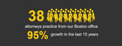 38 attorneys practice from our Boston office