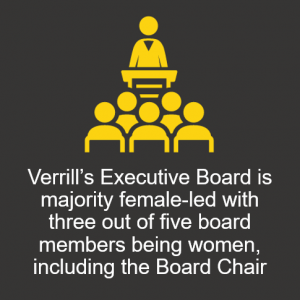 Executive Board